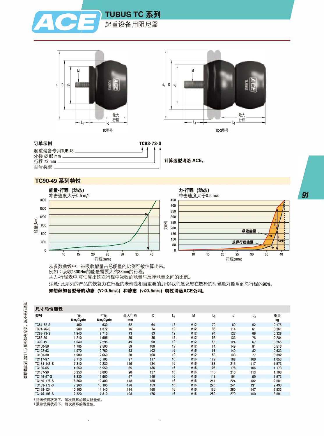 ACE 中文目录-2017版_页面_091.jpg