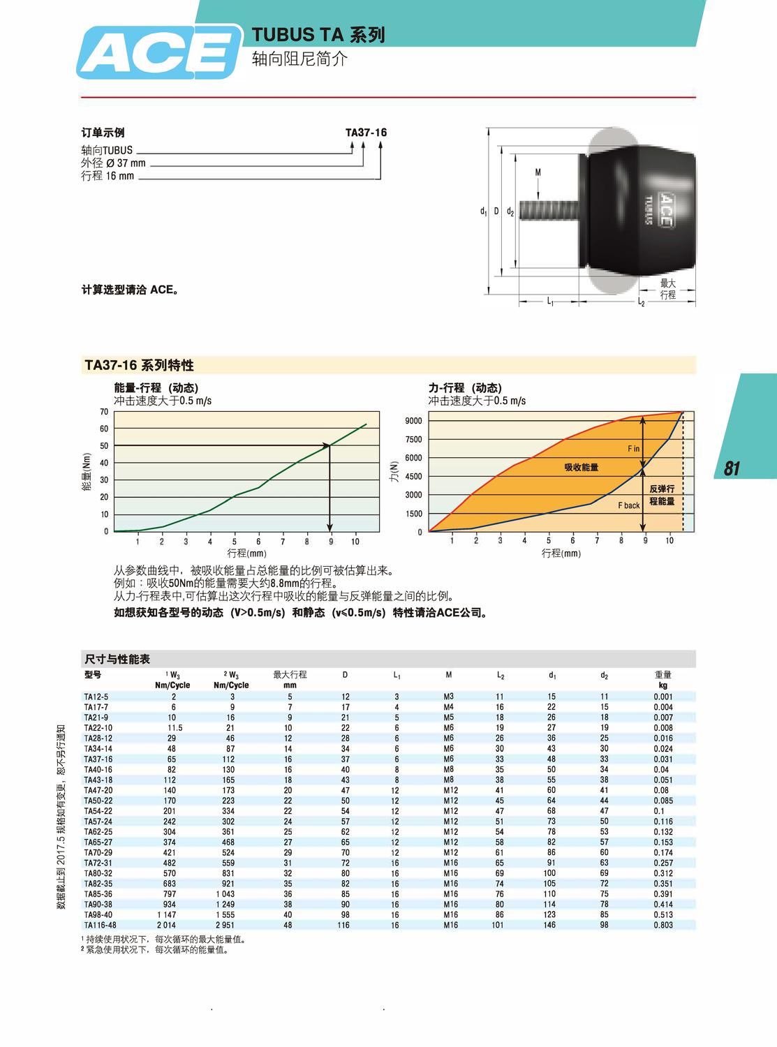 ACE 中文目录-2017版_页面_081.jpg