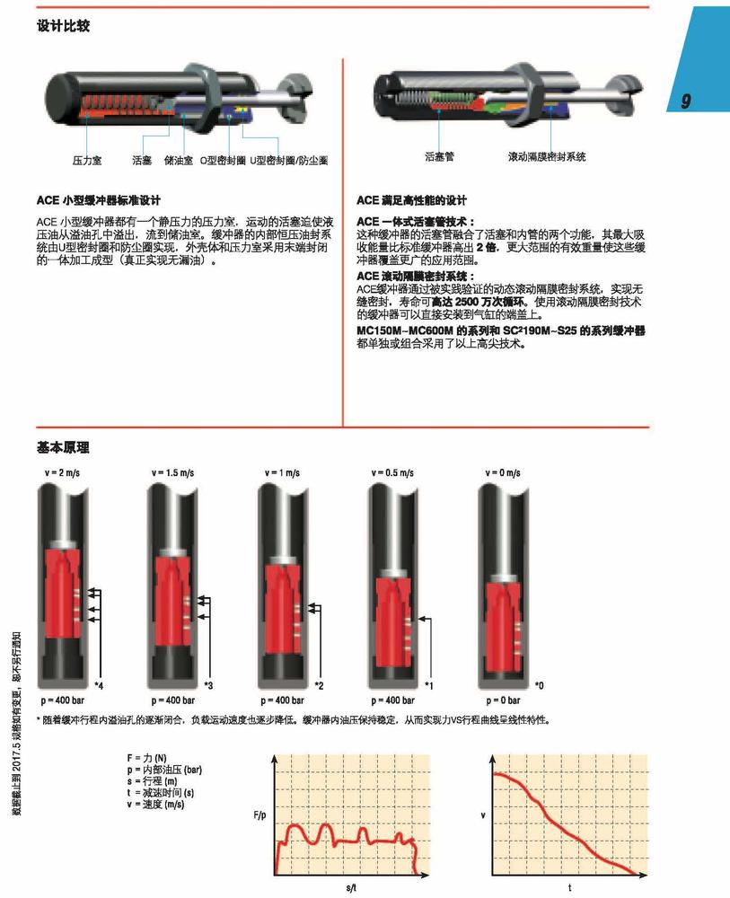 ACE 中文目录-2017版_页面_009.jpg