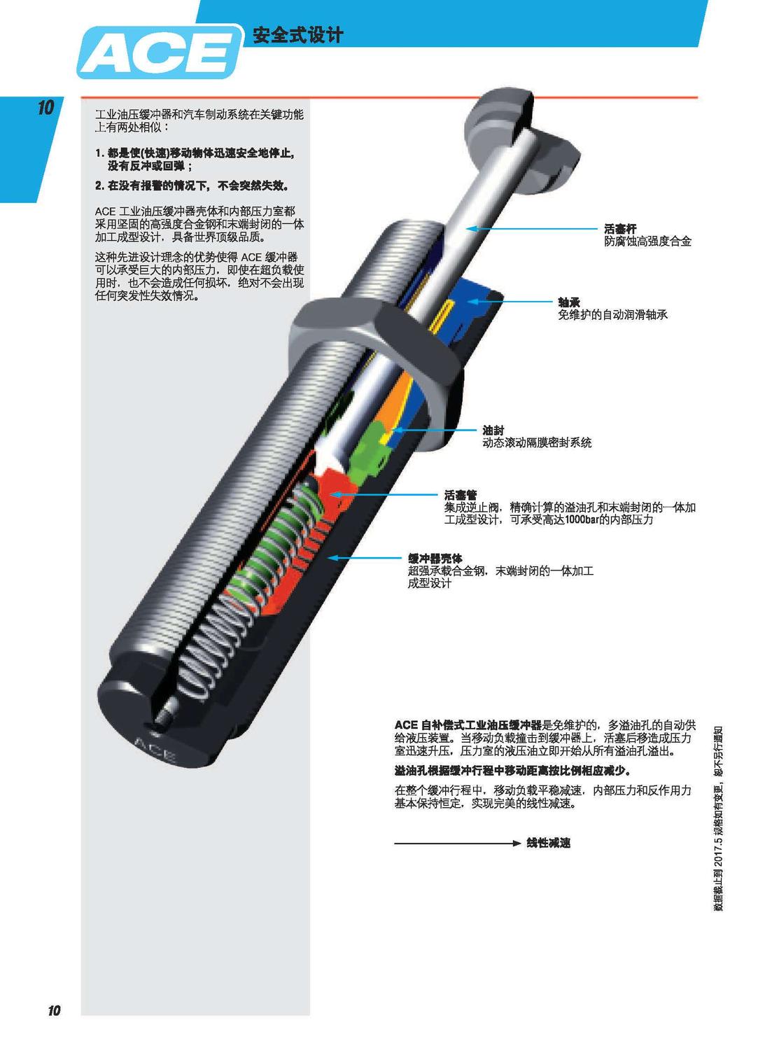 ACE 中文目录-2017版_页面_010.jpg