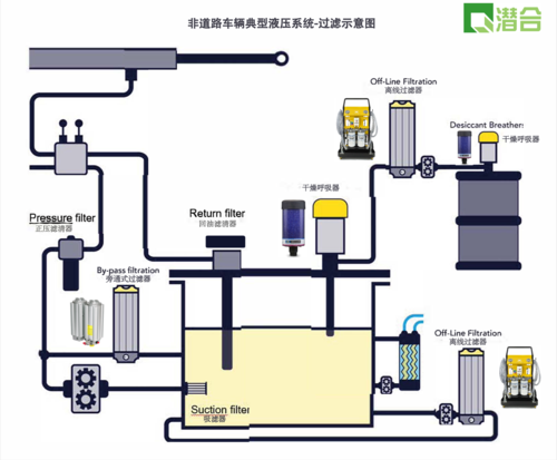 液压系统应用图2.png