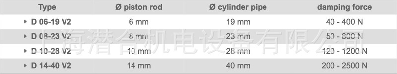 AISI 304不锈钢 阻尼器.jpg